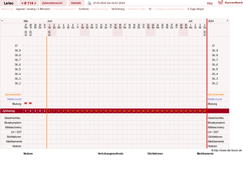 NFP-Kurve User #13255