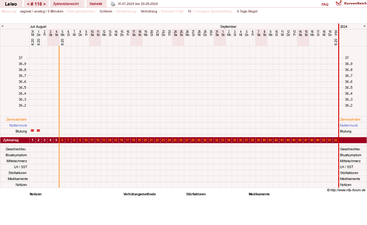NFP-Kurve User #13255