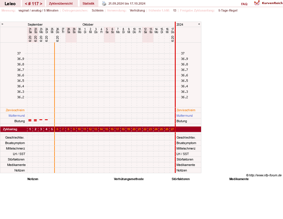 NFP-Kurve User #13255