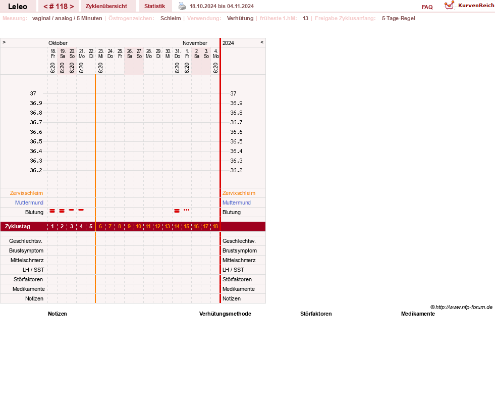 NFP-Kurve User #13255