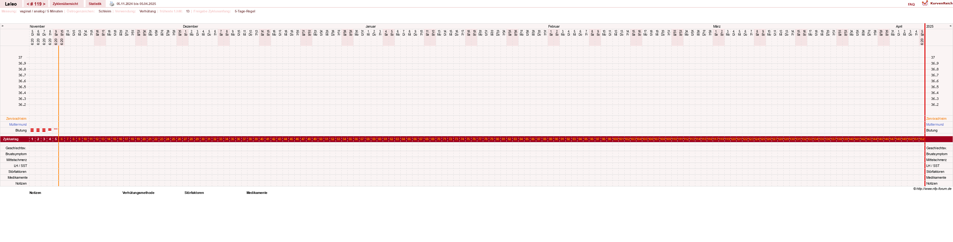 NFP-Kurve User #13255