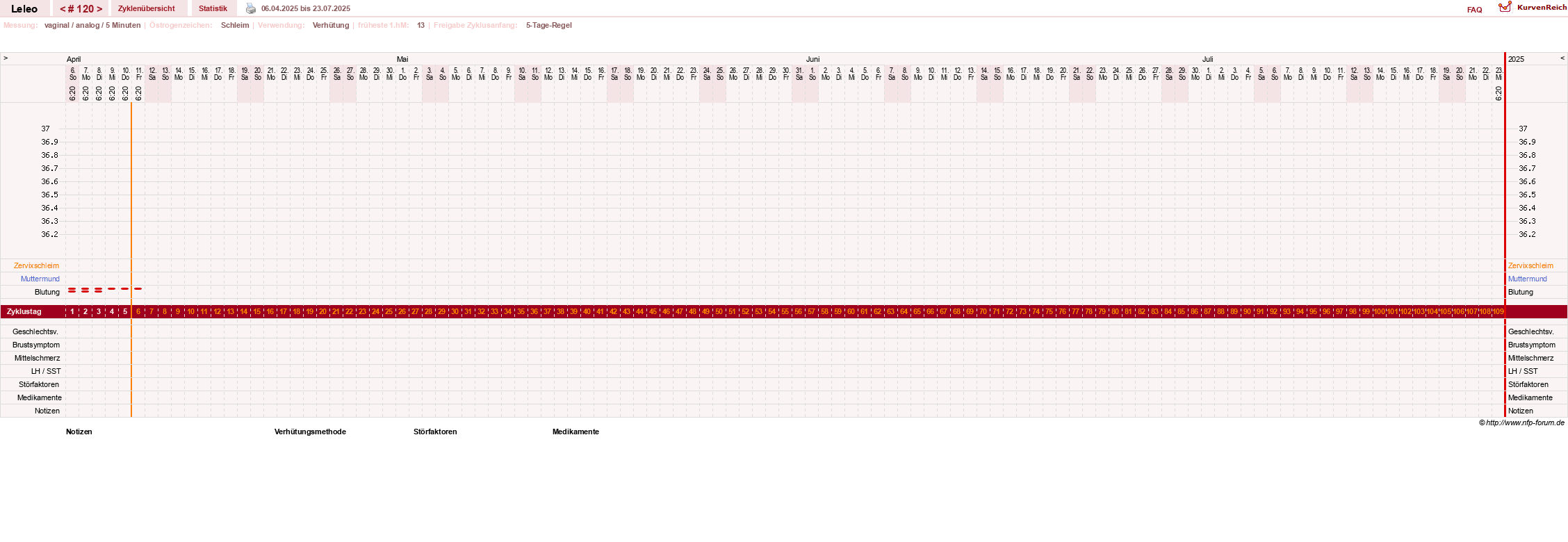NFP-Kurve User #13255