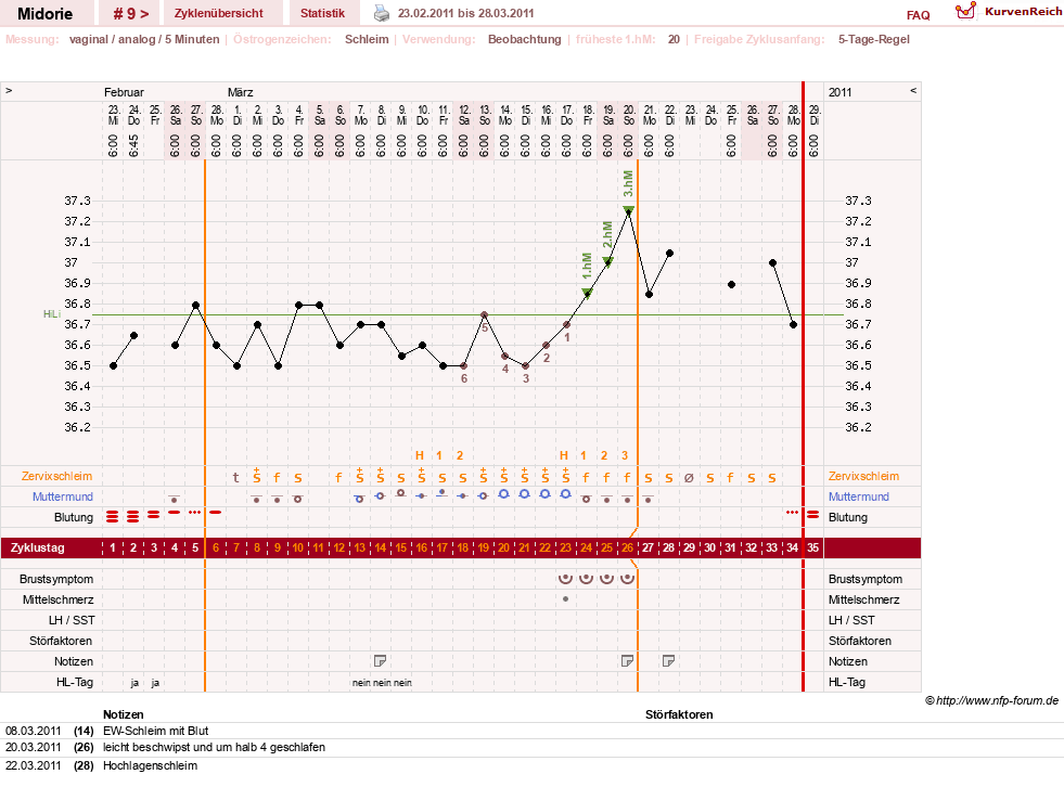 NFP-Kurve User #13275