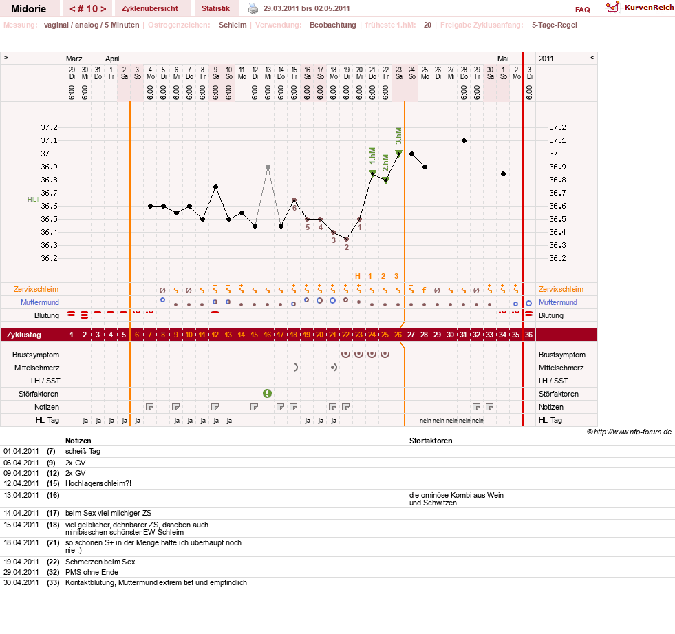 NFP-Kurve User #13275
