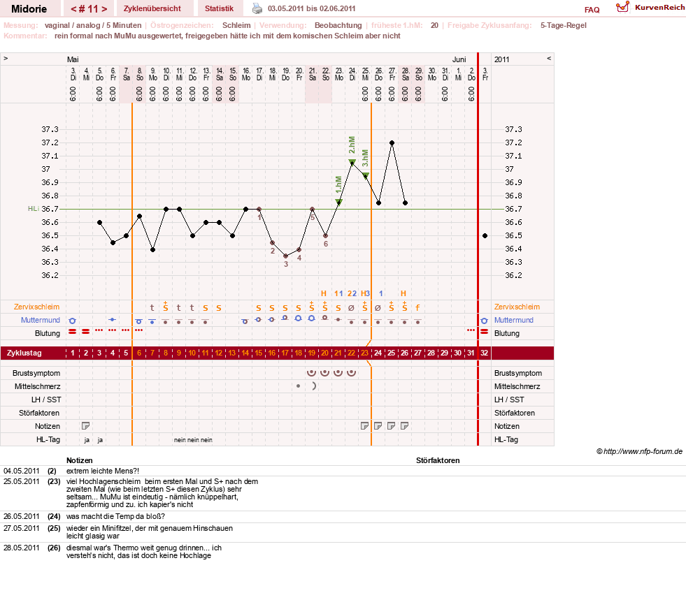 NFP-Kurve User #13275