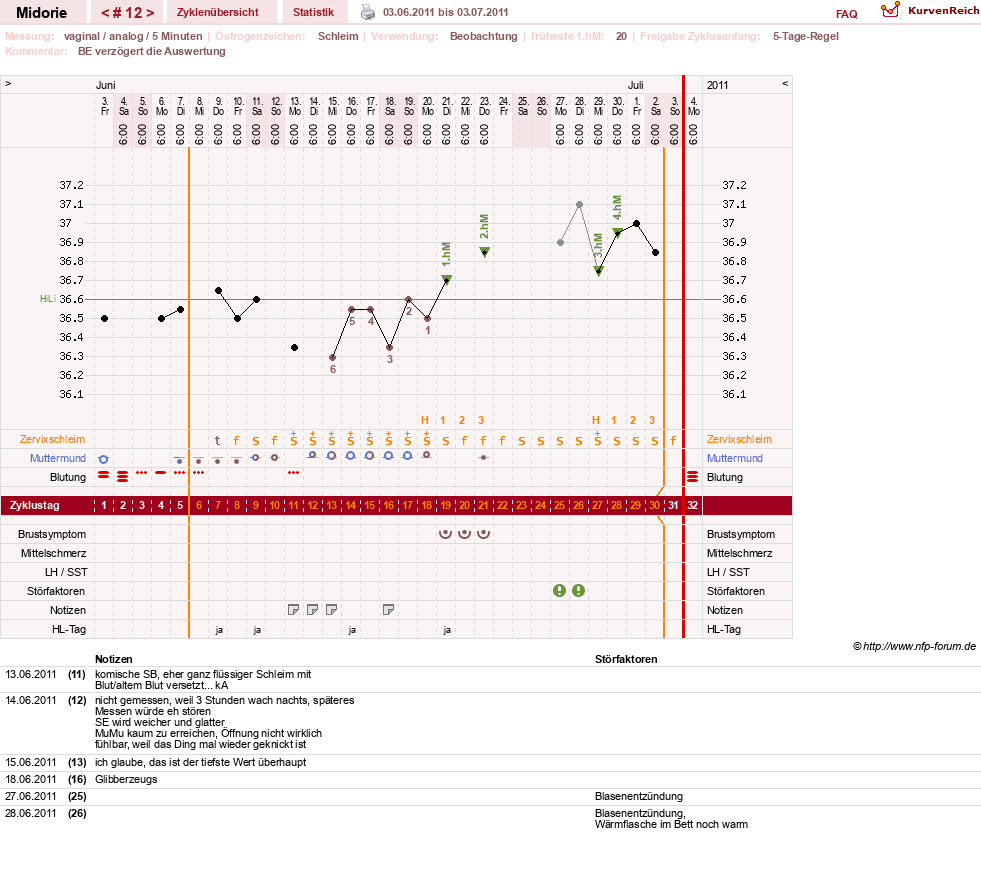 NFP-Kurve User #13275
