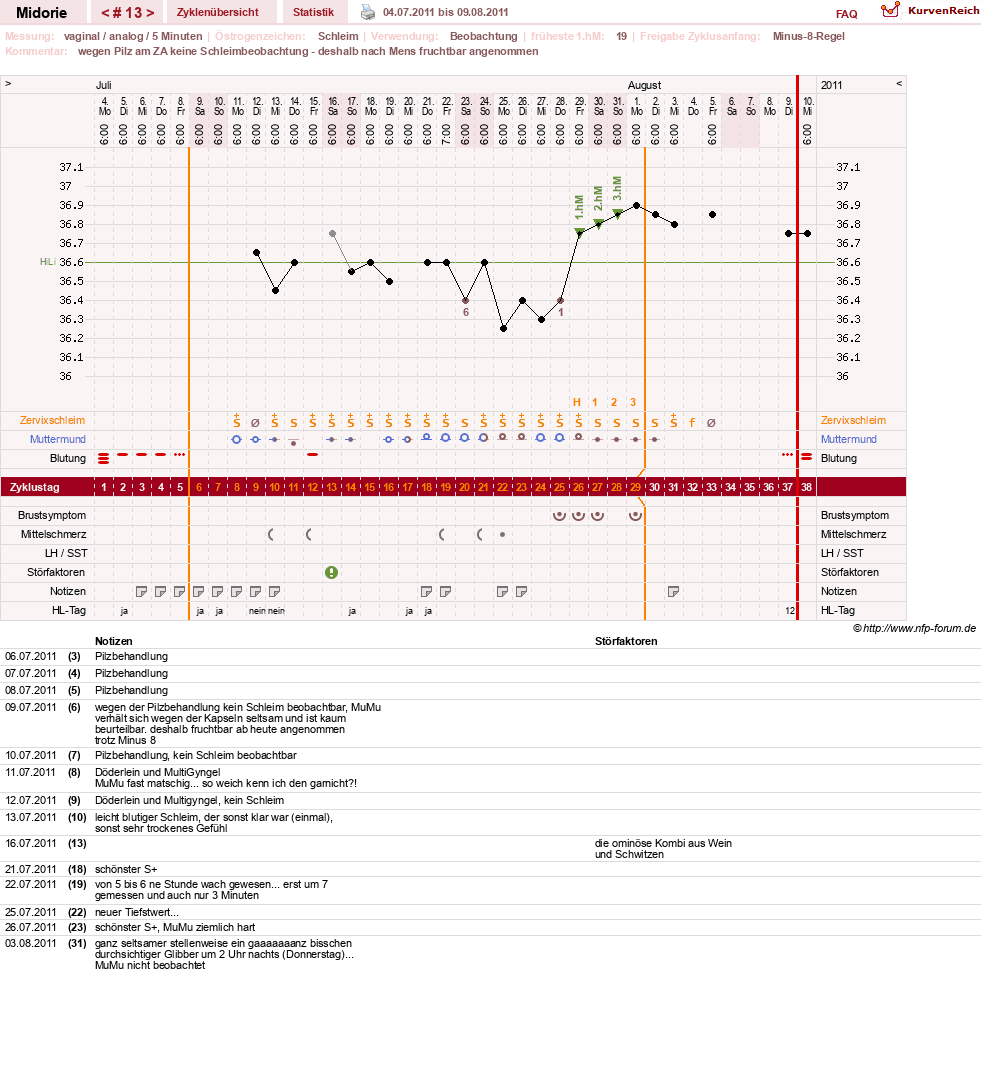 NFP-Kurve User #13275