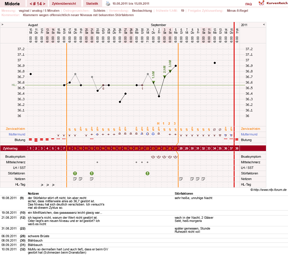 NFP-Kurve User #13275