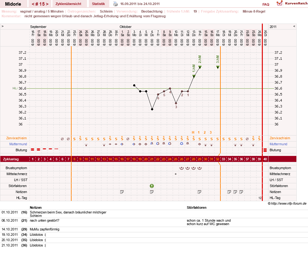 NFP-Kurve User #13275