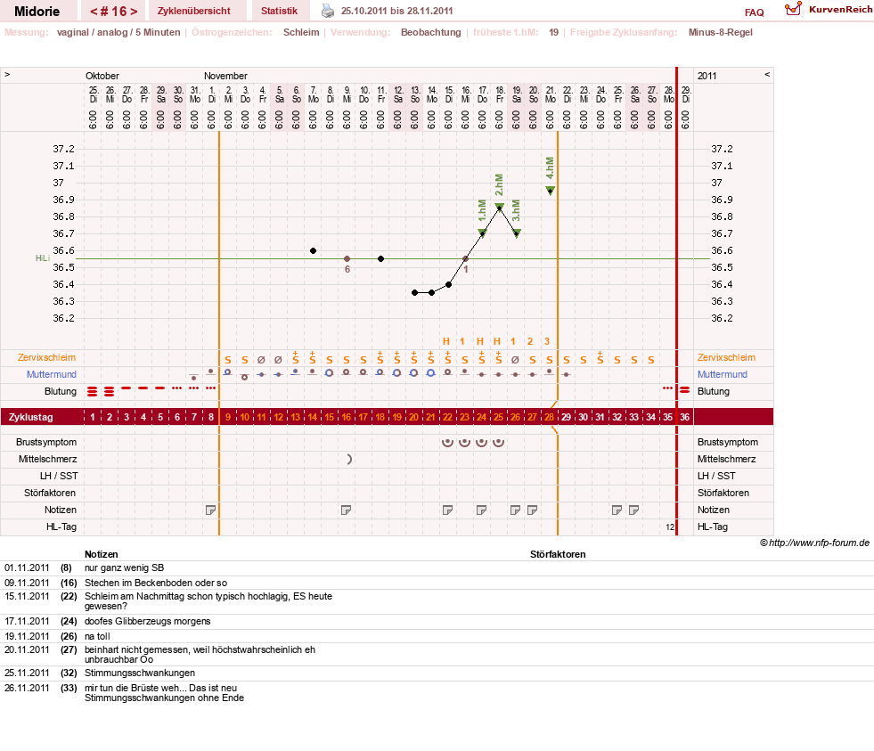 NFP-Kurve User #13275