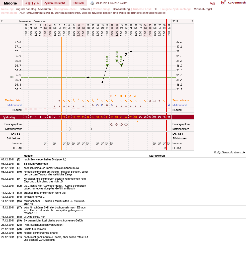 NFP-Kurve User #13275