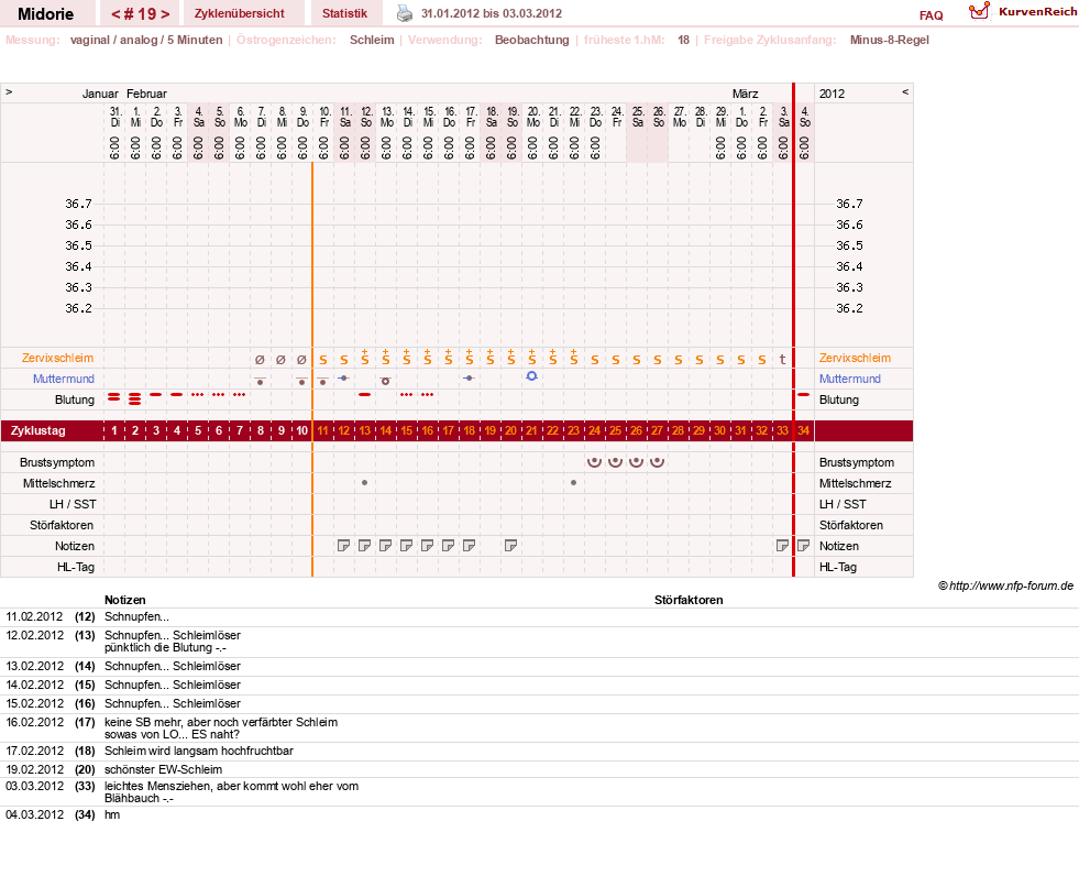 NFP-Kurve User #13275