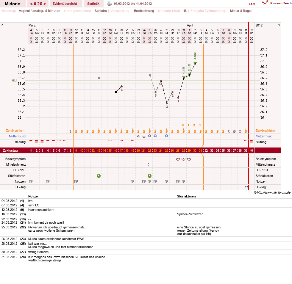 NFP-Kurve User #13275