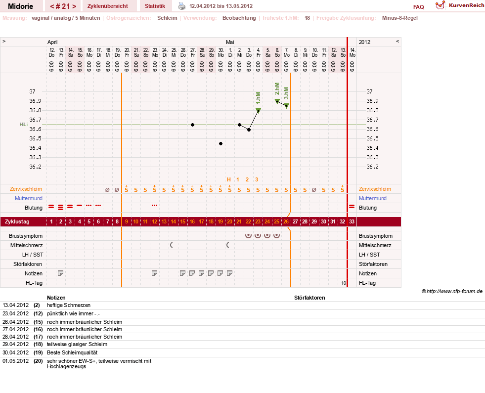 NFP-Kurve User #13275