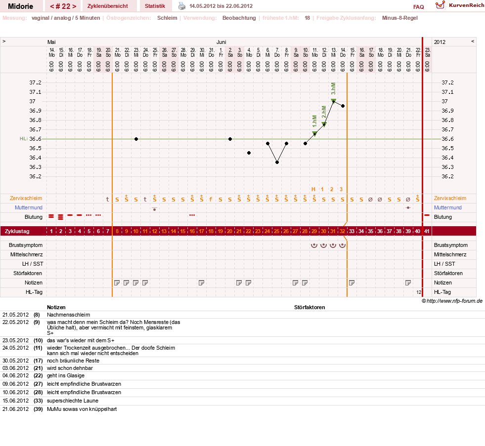 NFP-Kurve User #13275