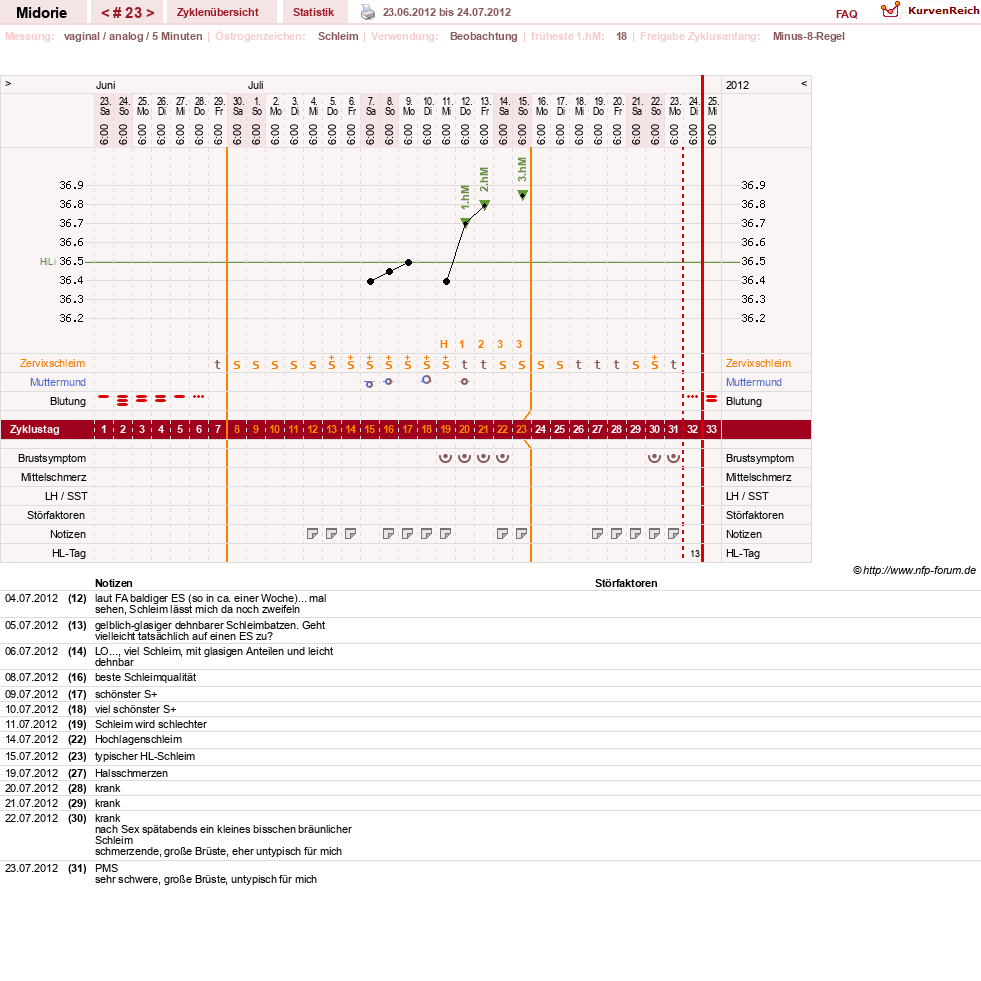 NFP-Kurve User #13275