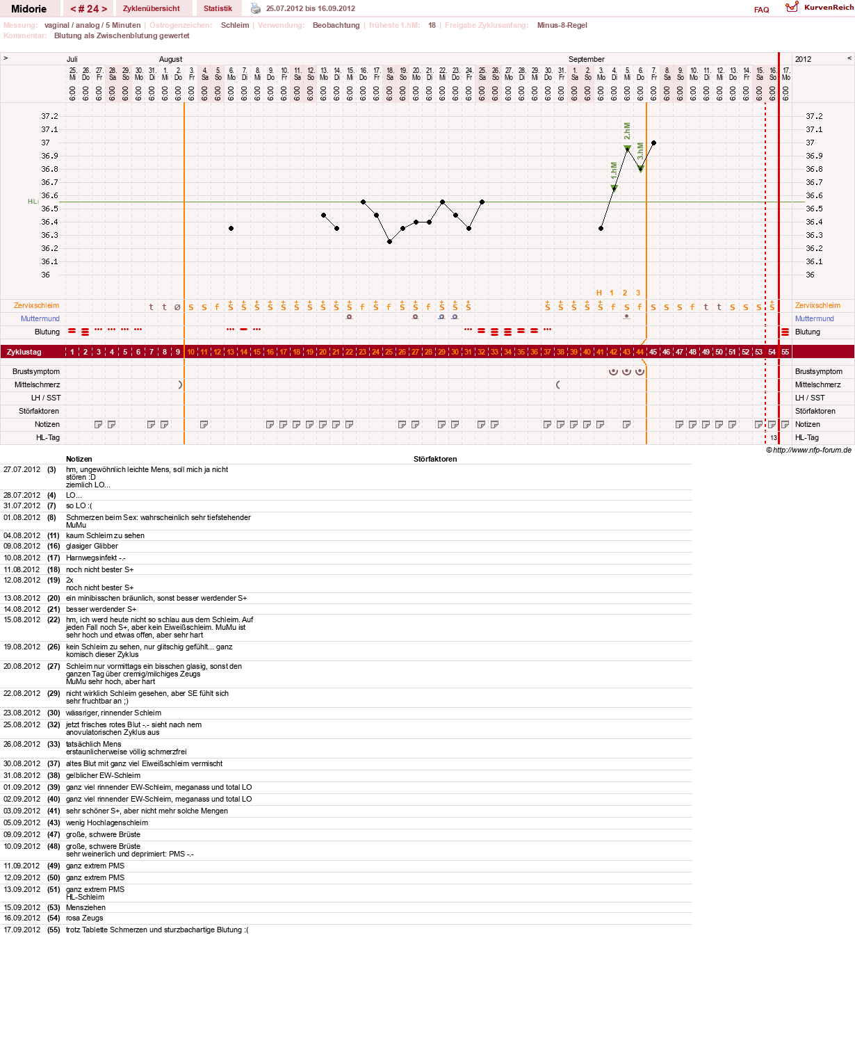 NFP-Kurve User #13275