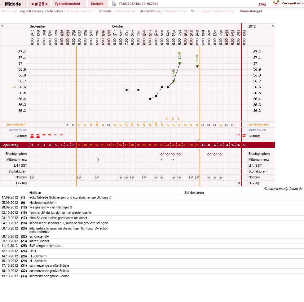NFP-Kurve User #13275