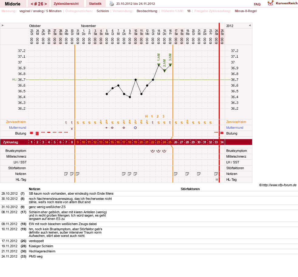 NFP-Kurve User #13275