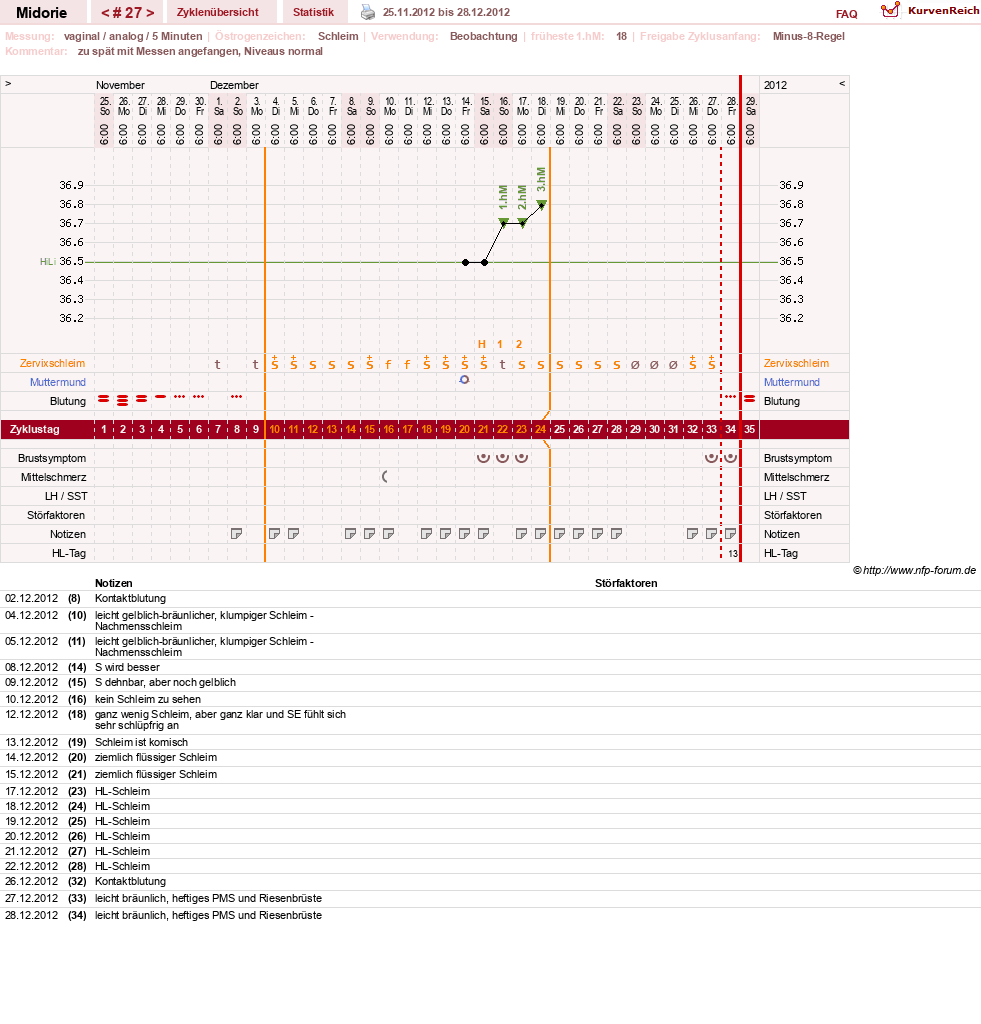 NFP-Kurve User #13275