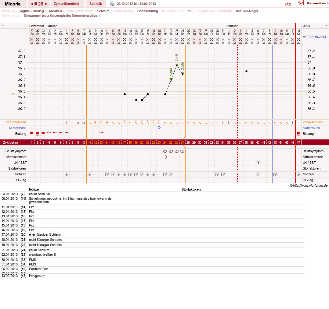 NFP-Kurve User #13275
