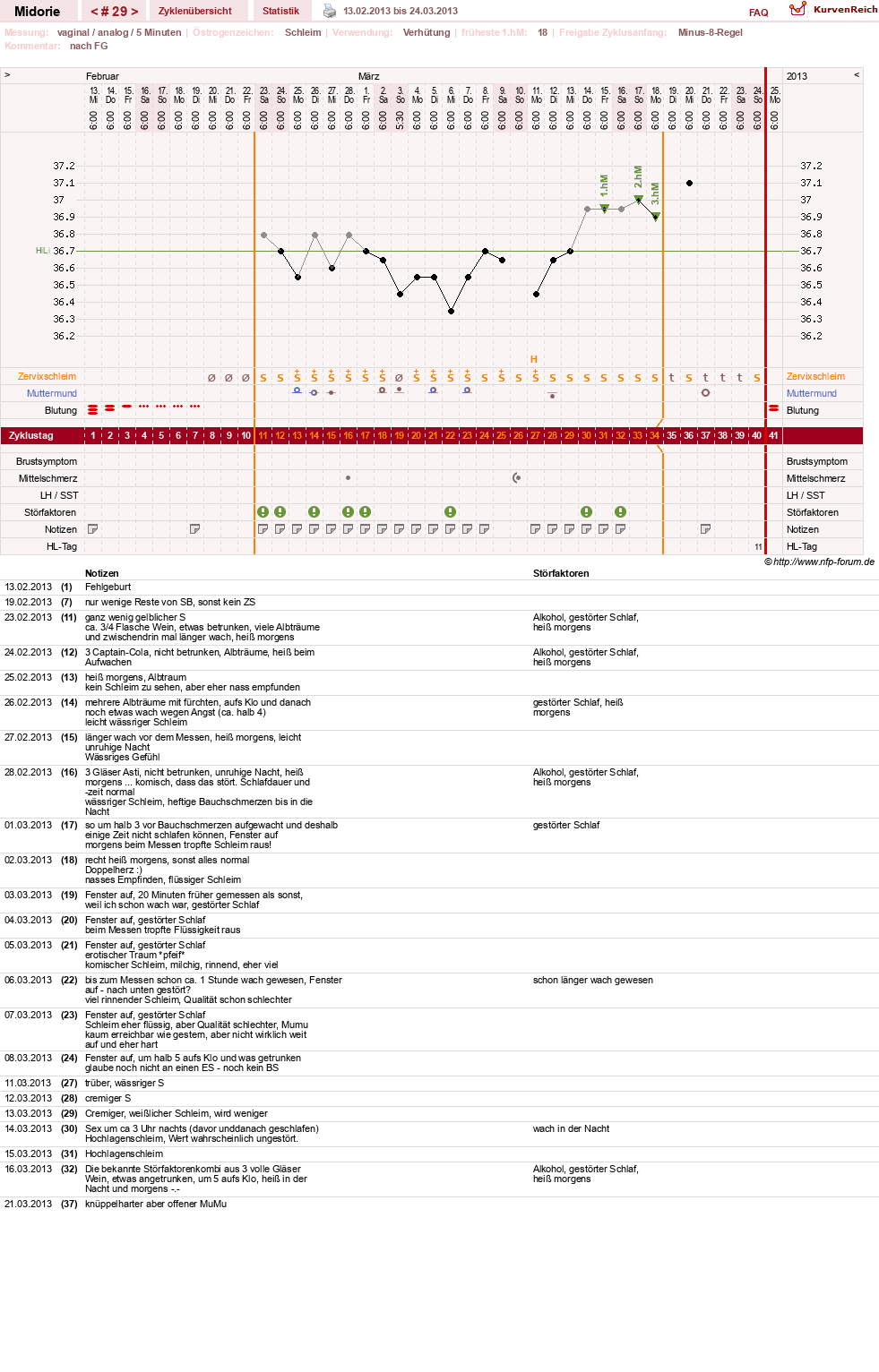 NFP-Kurve User #13275