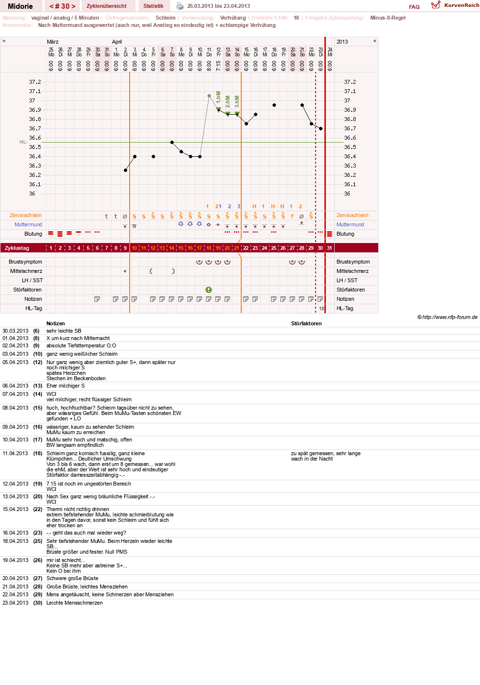 NFP-Kurve User #13275
