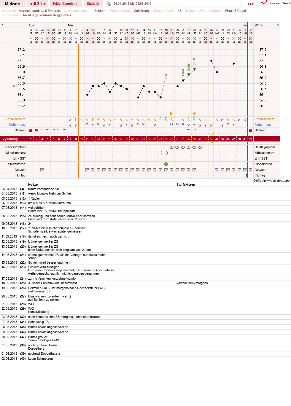 NFP-Kurve User #13275