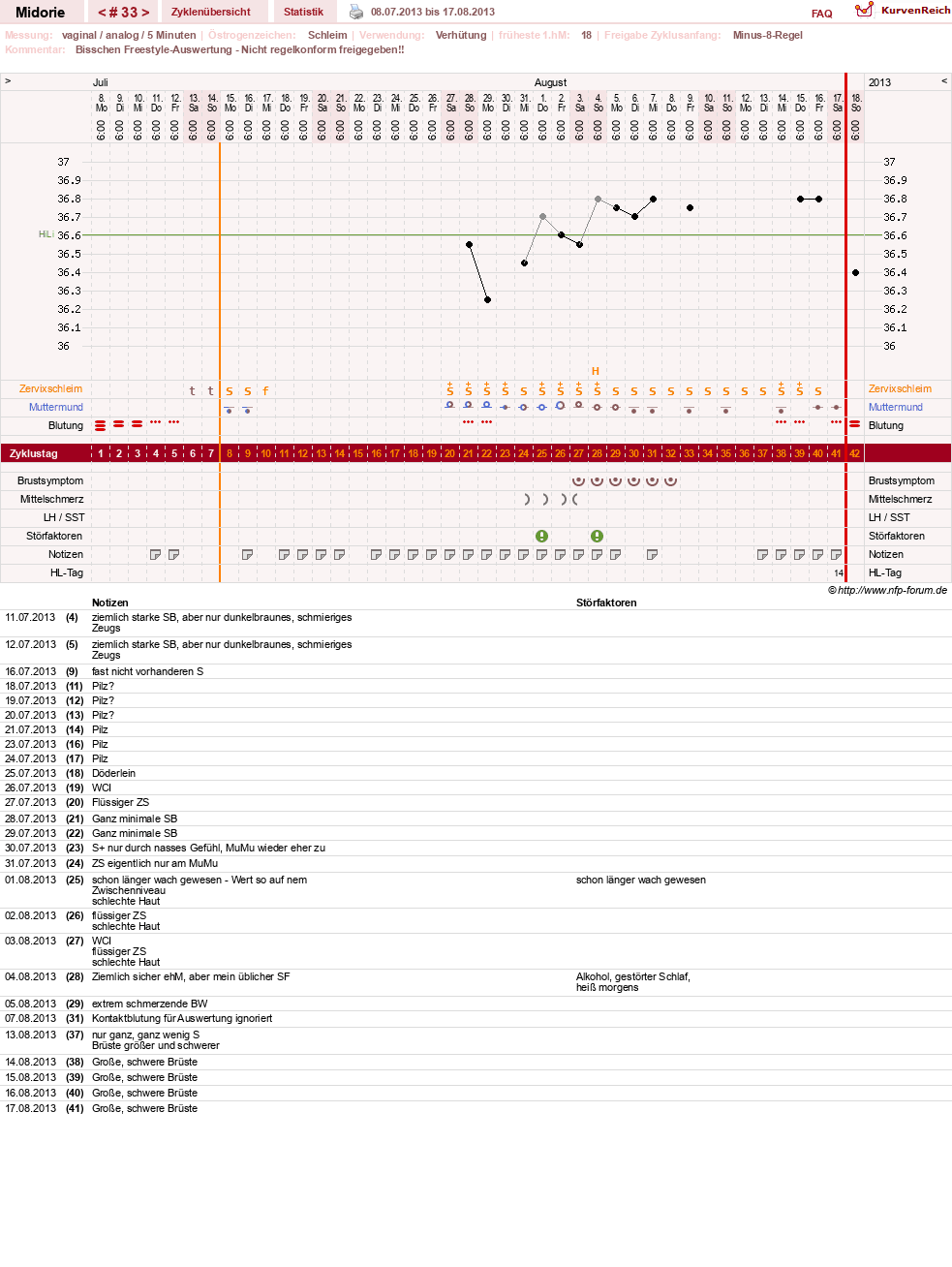 NFP-Kurve User #13275