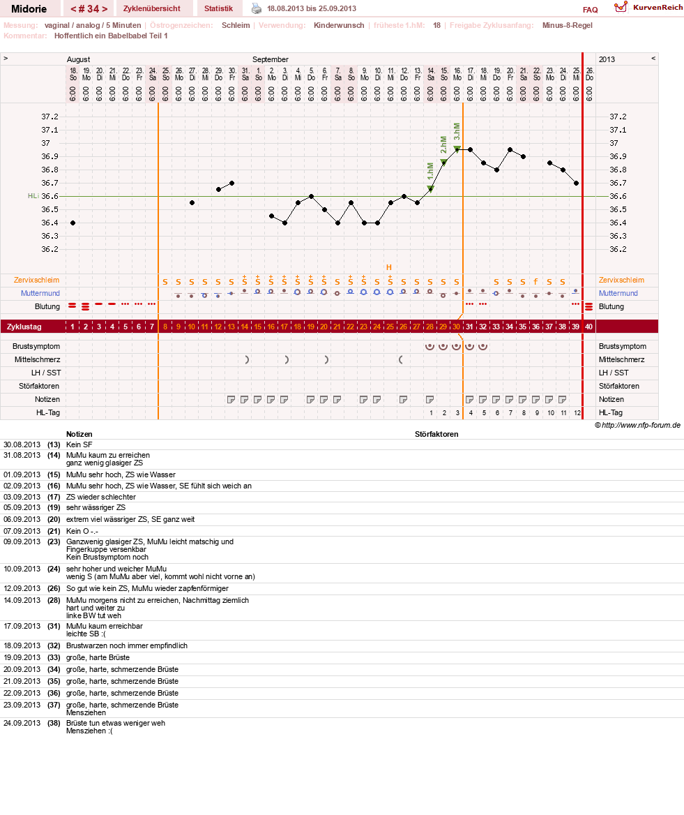NFP-Kurve User #13275