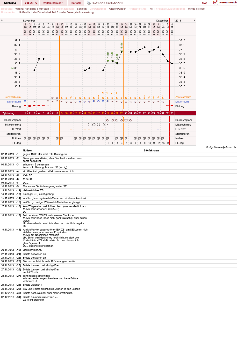 NFP-Kurve User #13275