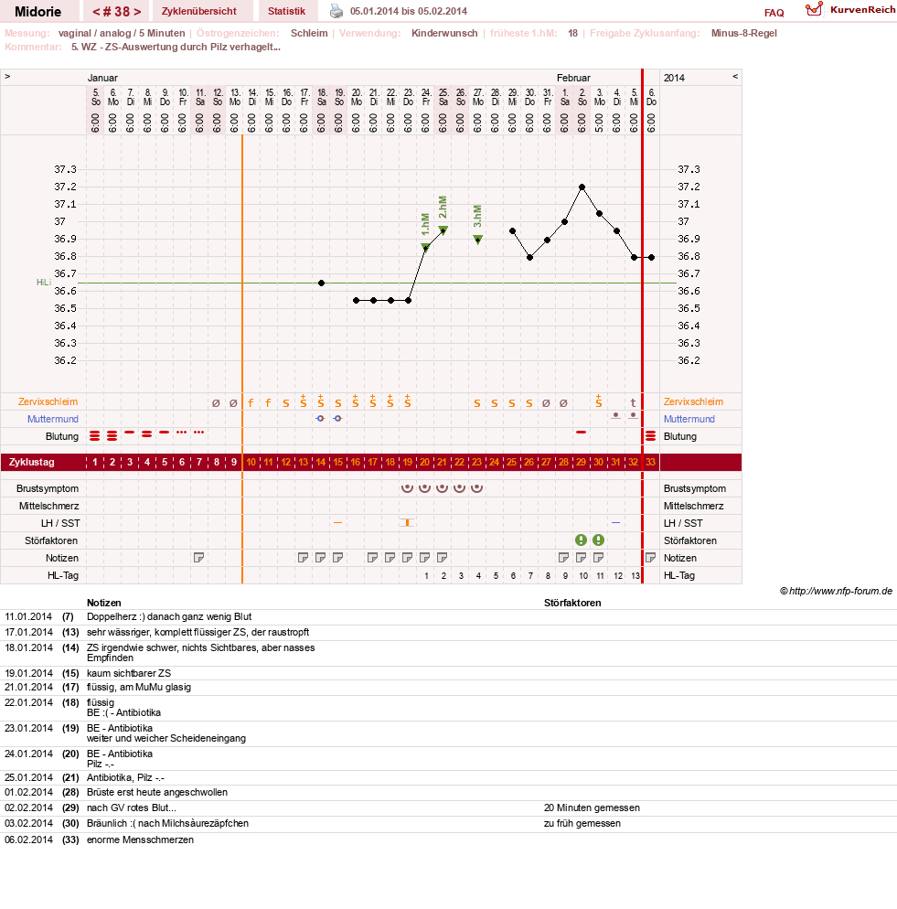 NFP-Kurve User #13275
