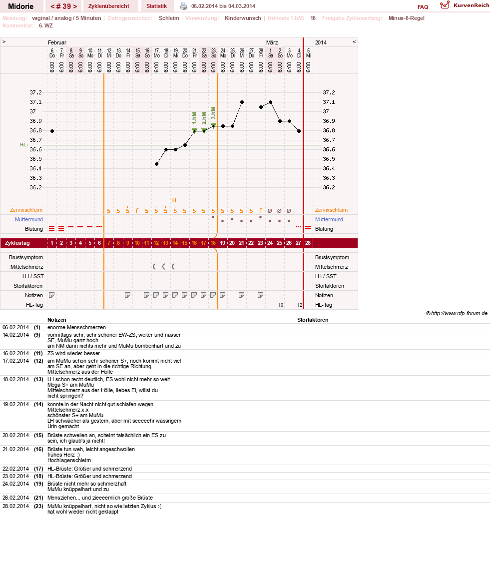 NFP-Kurve User #13275