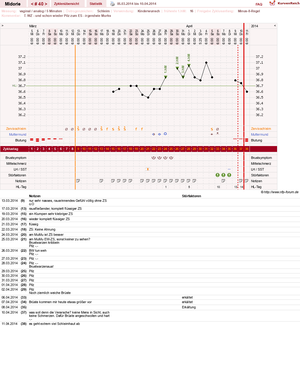 NFP-Kurve User #13275