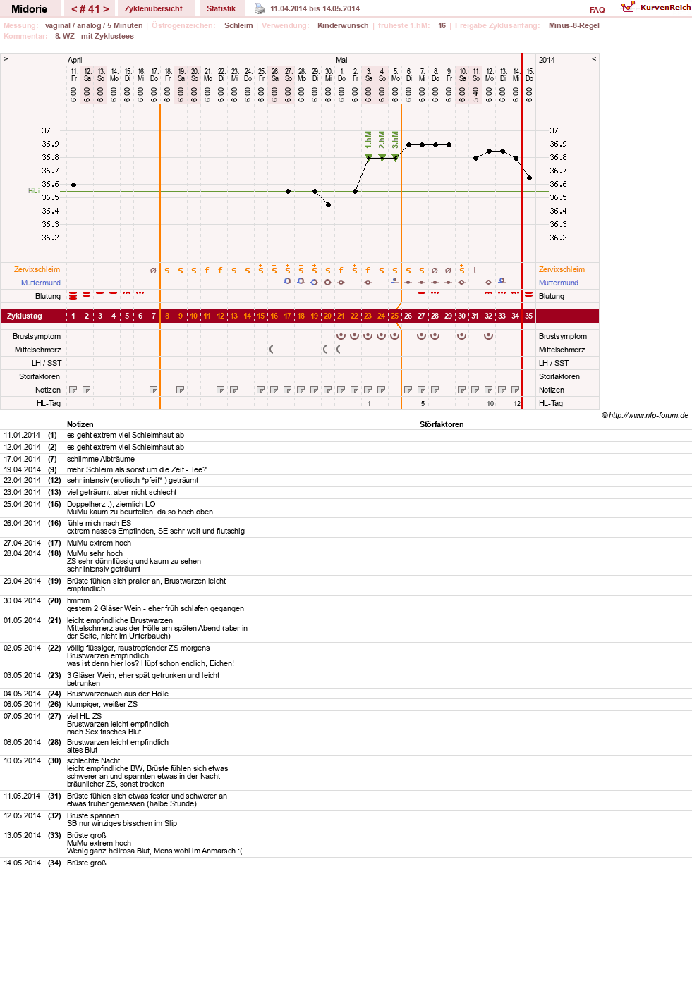 NFP-Kurve User #13275