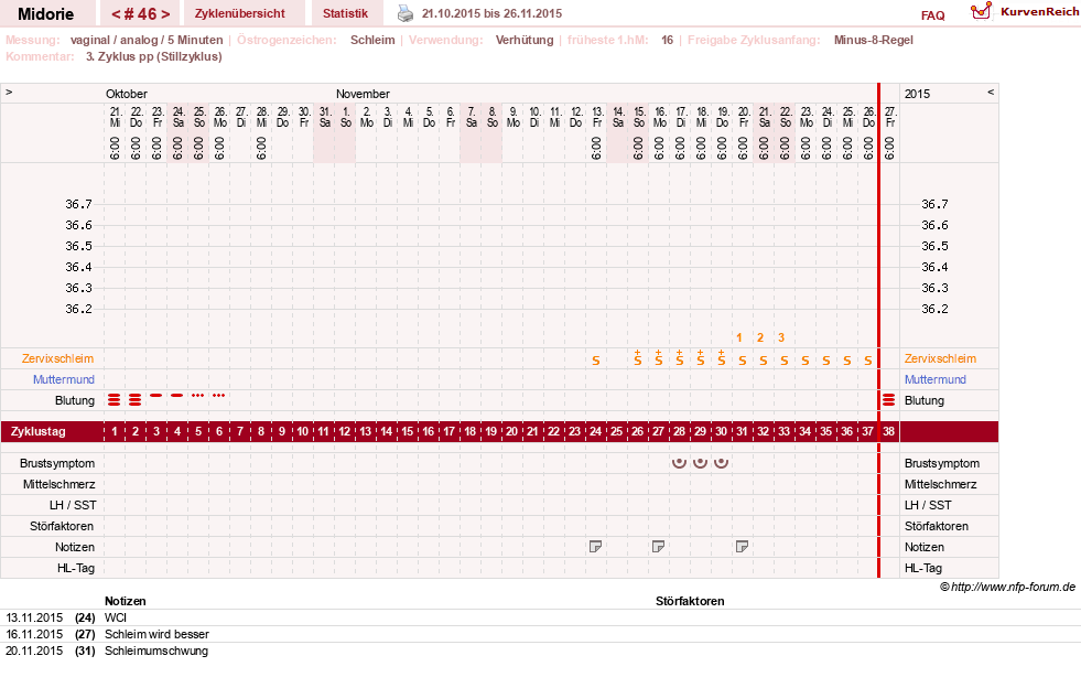 NFP-Kurve User #13275