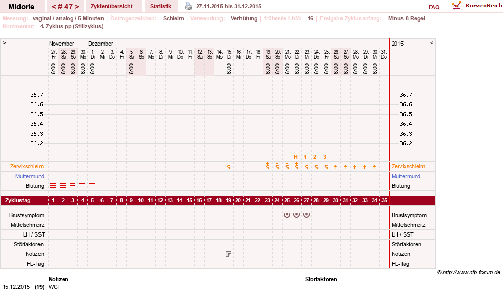 NFP-Kurve User #13275