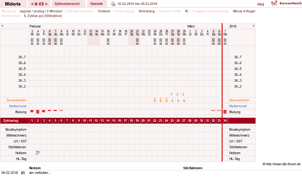 NFP-Kurve User #13275