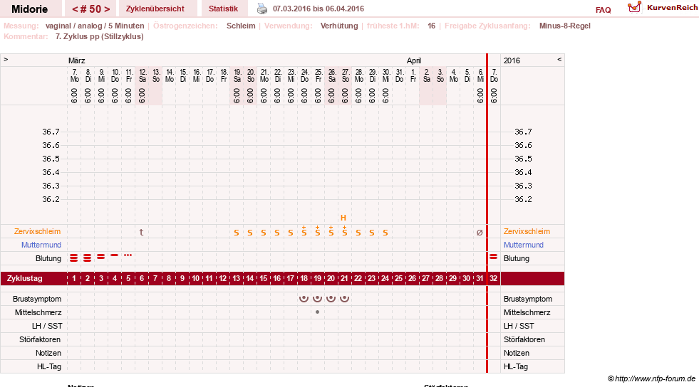 NFP-Kurve User #13275