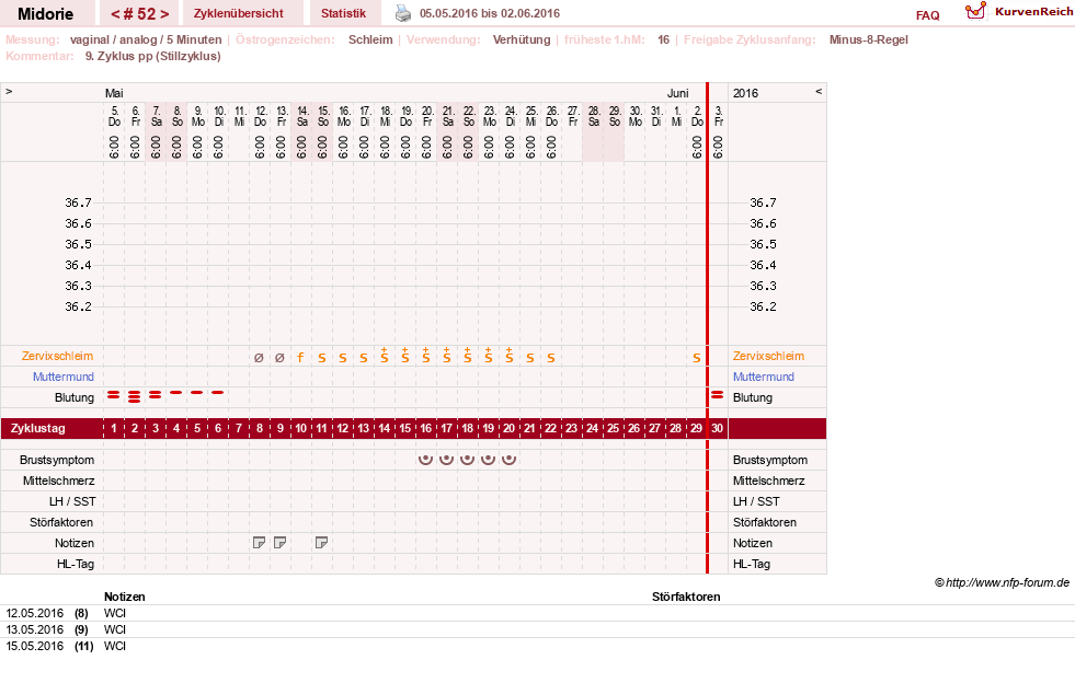 NFP-Kurve User #13275