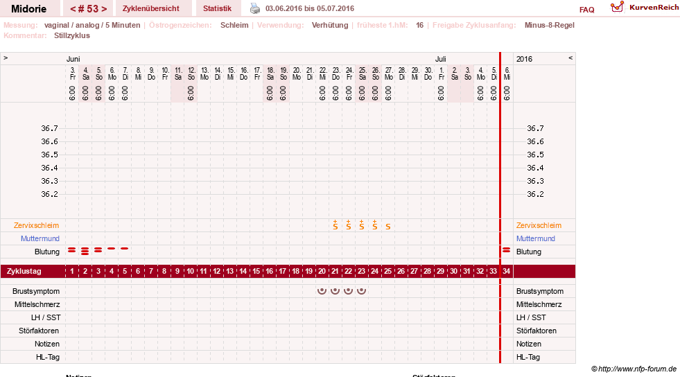 NFP-Kurve User #13275