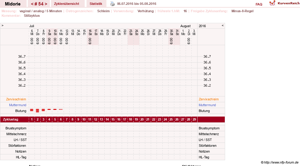 NFP-Kurve User #13275