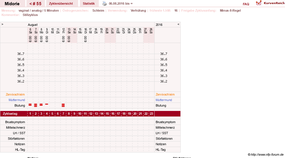 NFP-Kurve User #13275