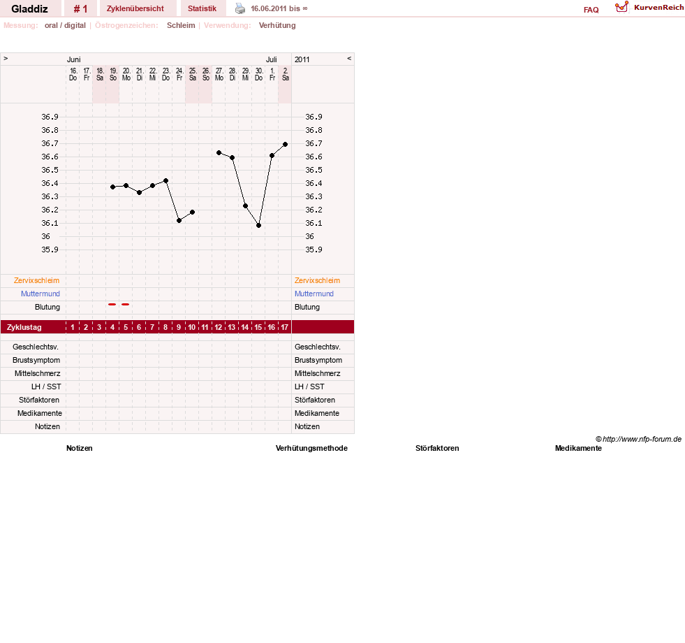 NFP-Kurve User #13282