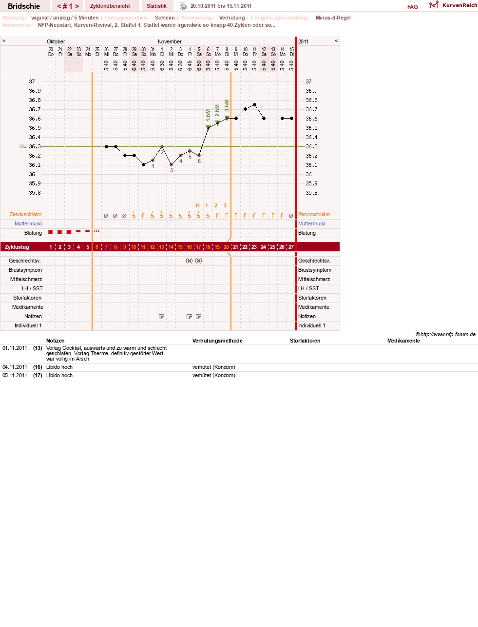 NFP-Kurve User #1338
