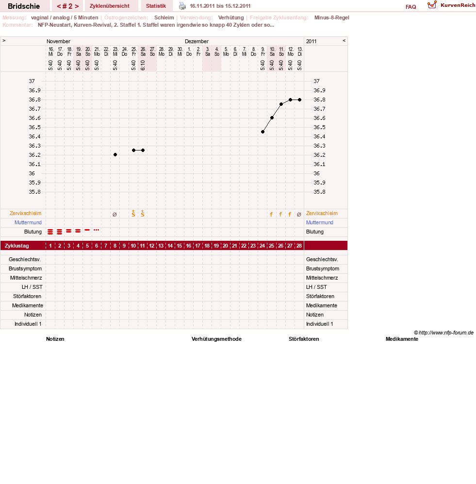 NFP-Kurve User #1338