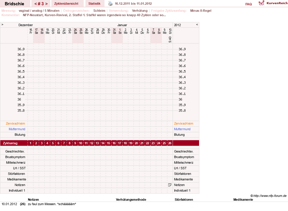 NFP-Kurve User #1338