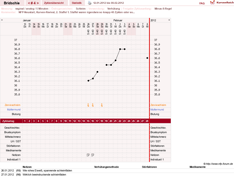 NFP-Kurve User #1338