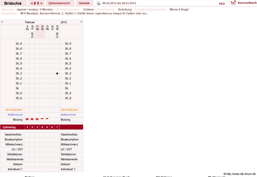 NFP-Kurve User #1338