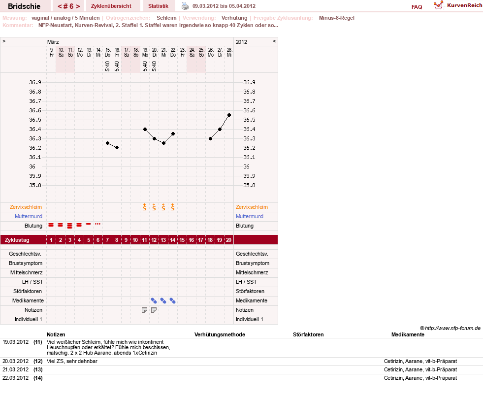 NFP-Kurve User #1338